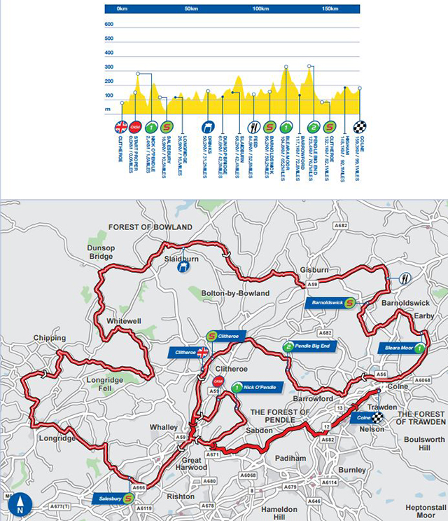 Britain Tours stage 2 map and profile